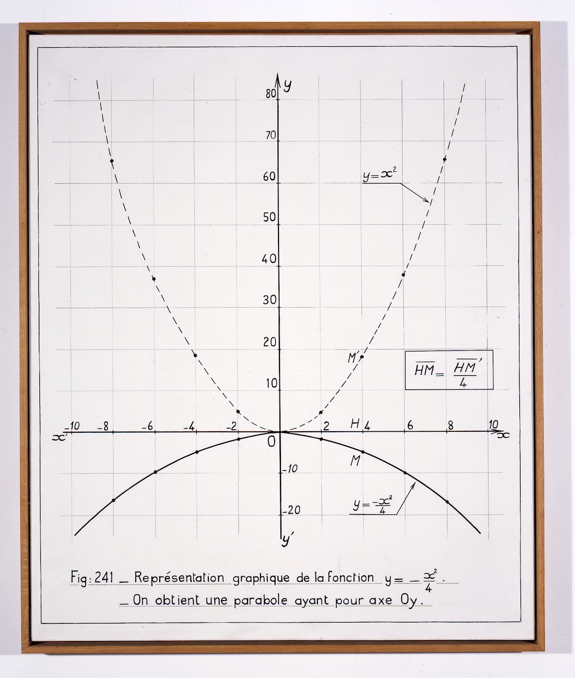 Article_Photo_BernarVenet_GraphiqueDeLaFunction