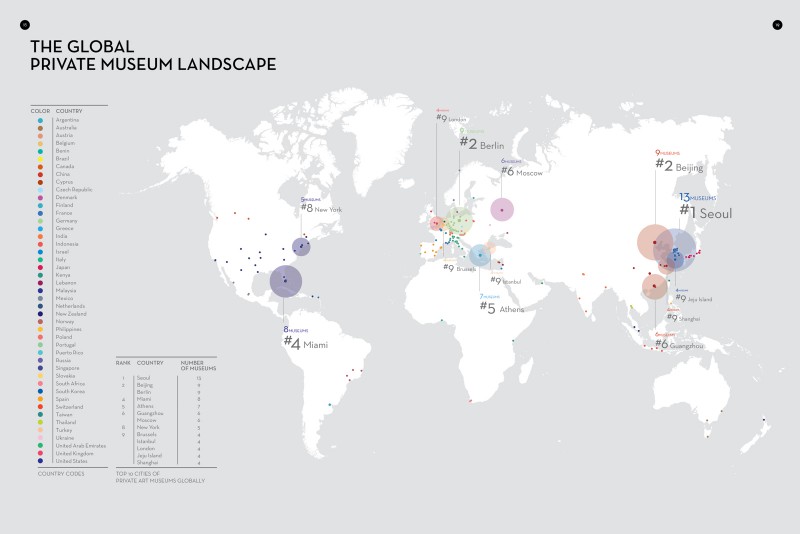 Private Art Museum Report shows collector’s need for global reach, access.