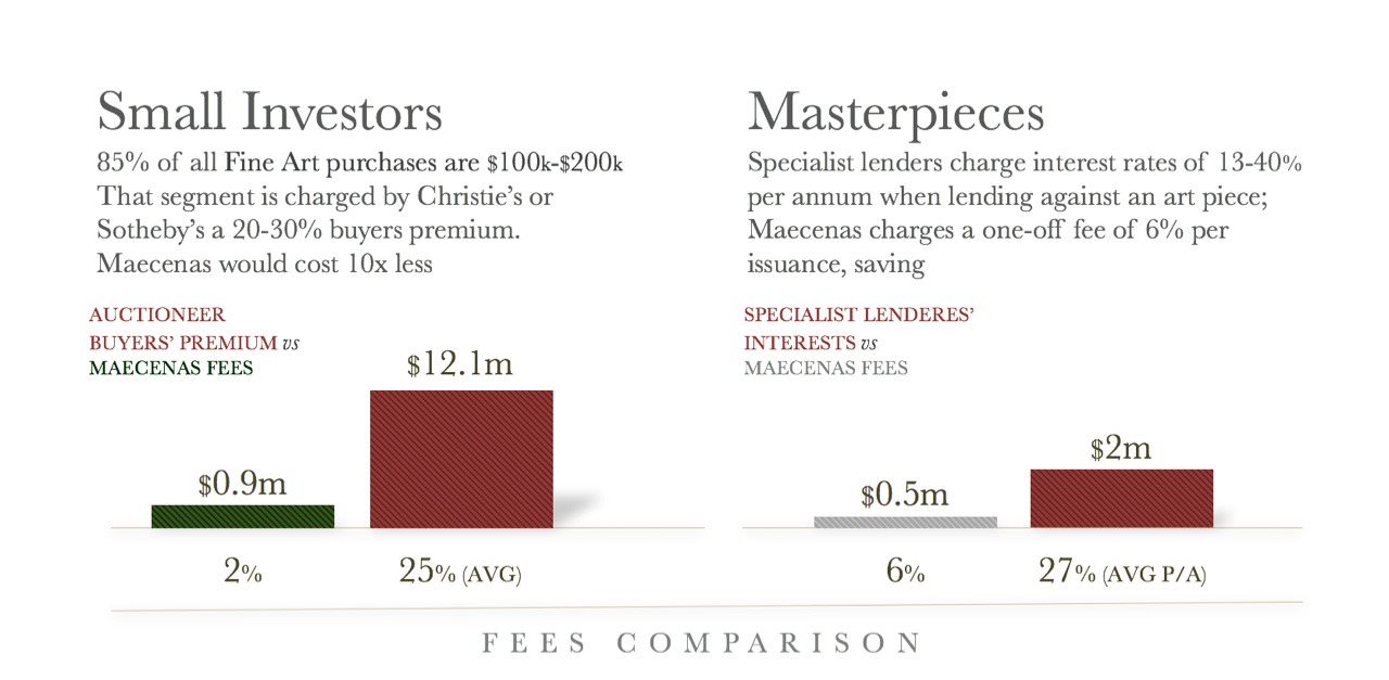 Maecenas